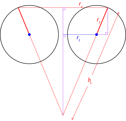 unrolled cone